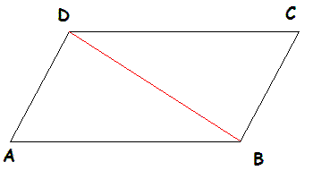 Parallelogramm