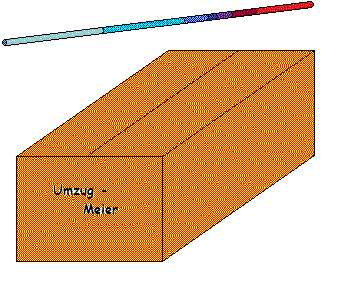 Umzugskiste