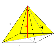 Pyramide